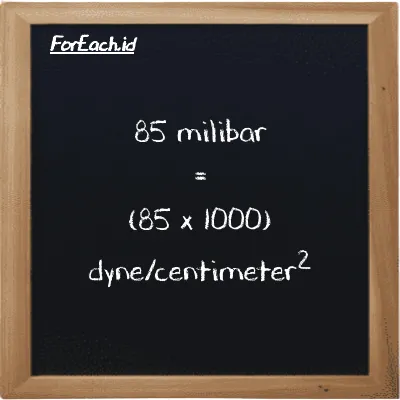 85 milibar setara dengan 85000 dyne/centimeter<sup>2</sup> (85 mbar setara dengan 85000 dyn/cm<sup>2</sup>)